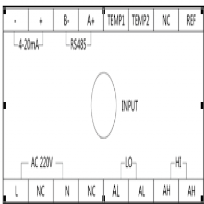 PHG6103工業(yè)酸度計端口定義